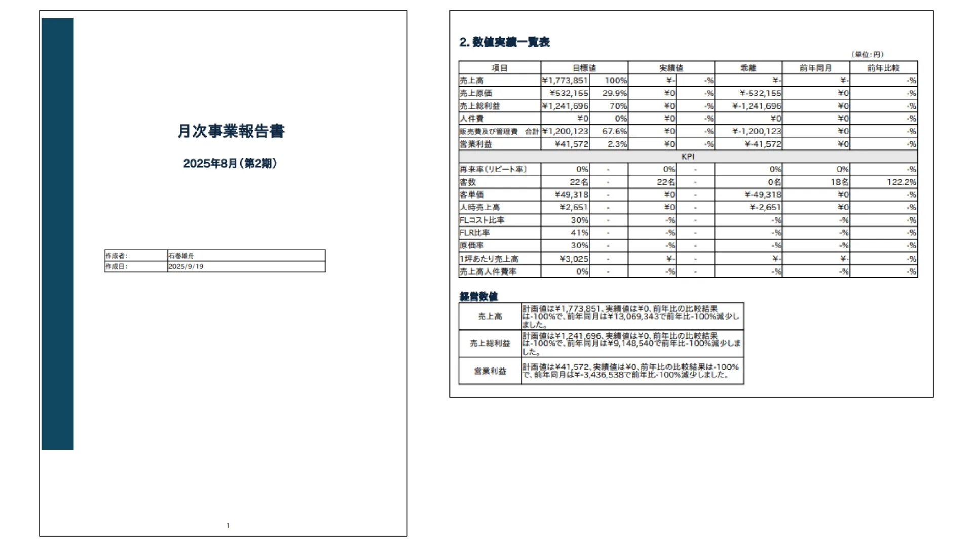 2025年8月の月次事業報告書を示す資料で、売上や利益などの実績表が掲載されている。