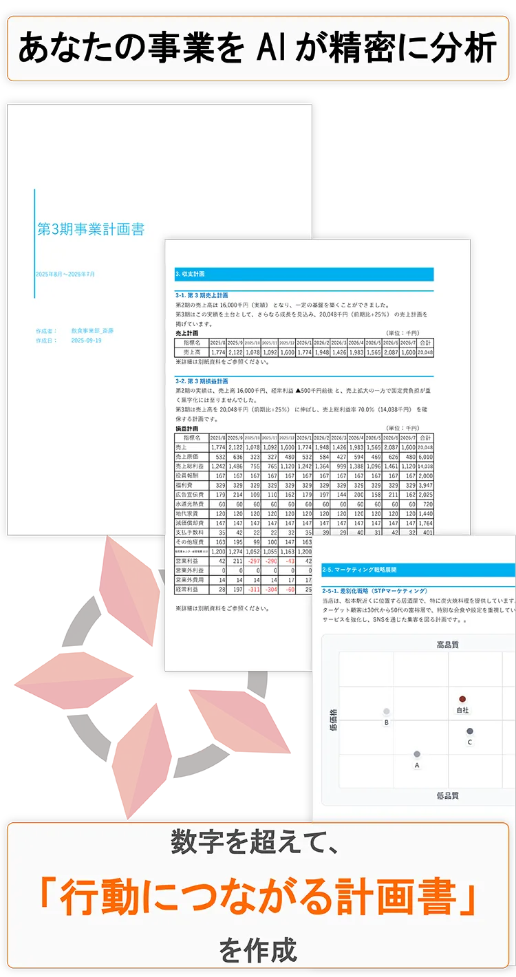 AIが事業を精密に分析し、数字を超えた行動計画書を作成する様子です。