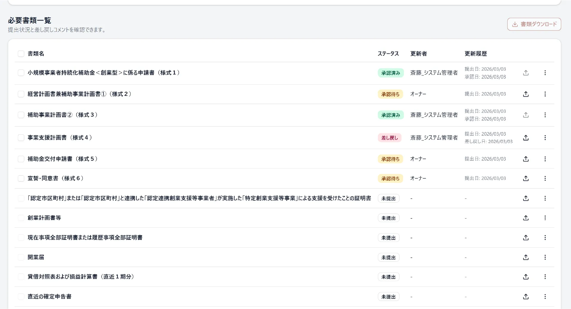 補助金申請に必要な書類一覧と提出状況、承認や差し戻しの状態を確認できる管理画面。