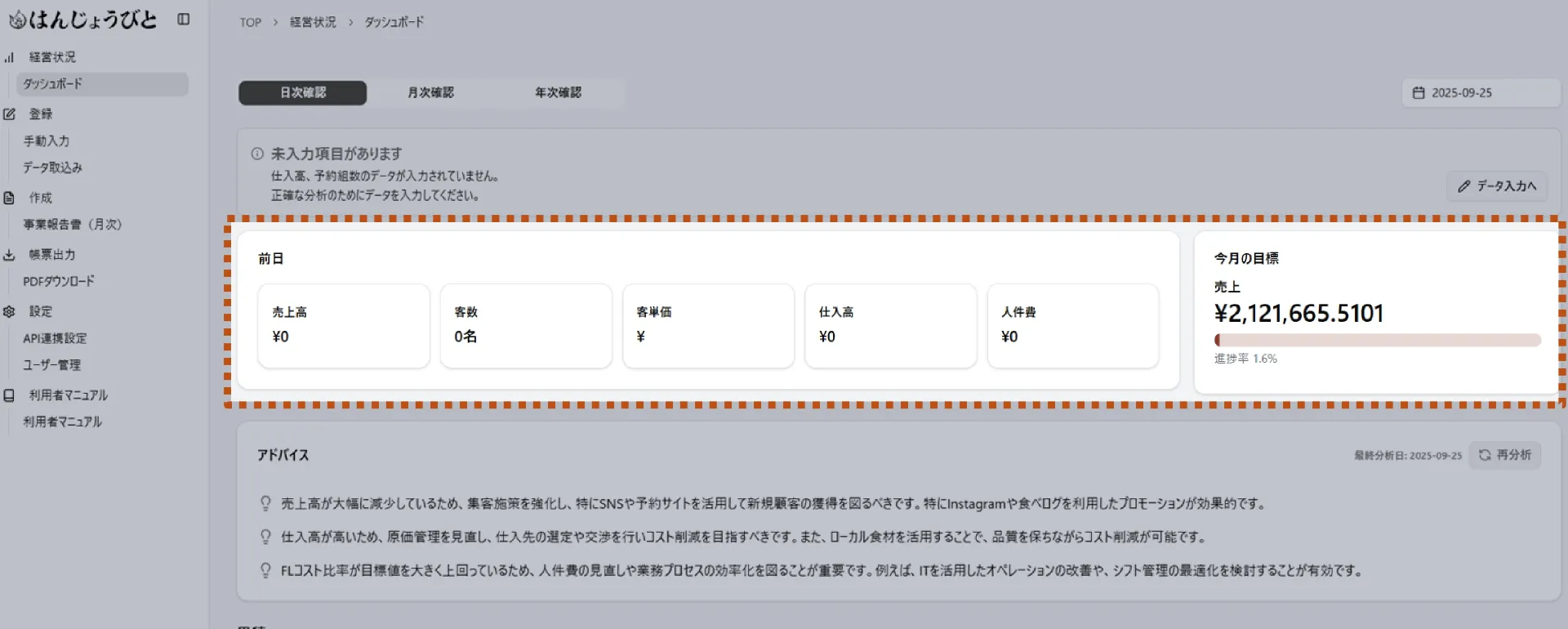 はんじょうびとのダッシュボード画面で、売上目標や客数、仕入高などが表示され、進捗率が確認できる。
